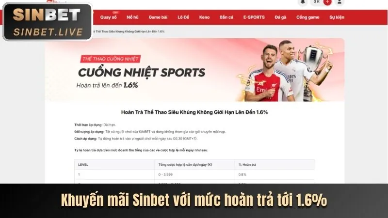 Hoàn trả tiền cược hàng ngày